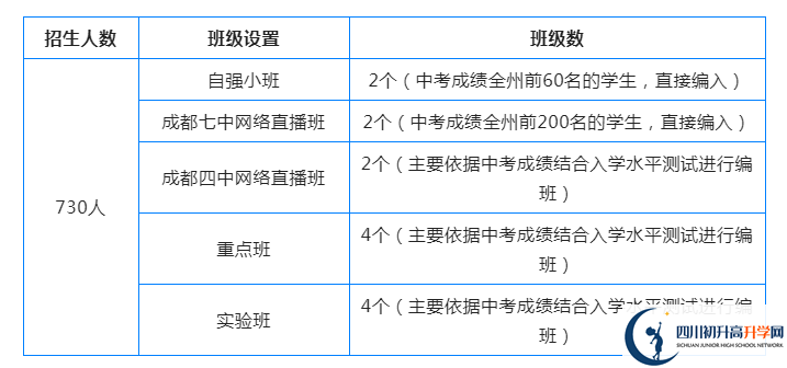 2023年阿壩州汶川中學國際部招生條件是什么？