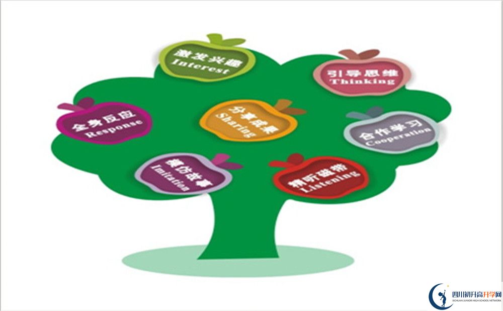 瀘州市四川省瀘縣第二中學(xué)2022年復(fù)讀班招生計劃、招生人數(shù)
