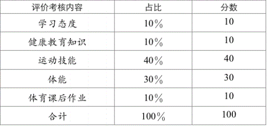 2022年成都市錦江區(qū)中考體育考試評(píng)分標(biāo)準(zhǔn)是什么，是否有