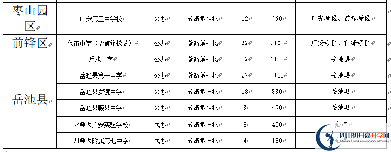 2022年廣安市中考錄取比例是多少？