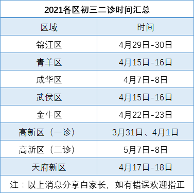 2022年成都中考二診考試何時進行，如何安排的？