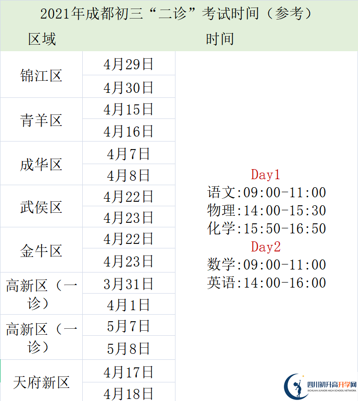 2022年成都中考三診考試何時(shí)進(jìn)行，如何安排的？