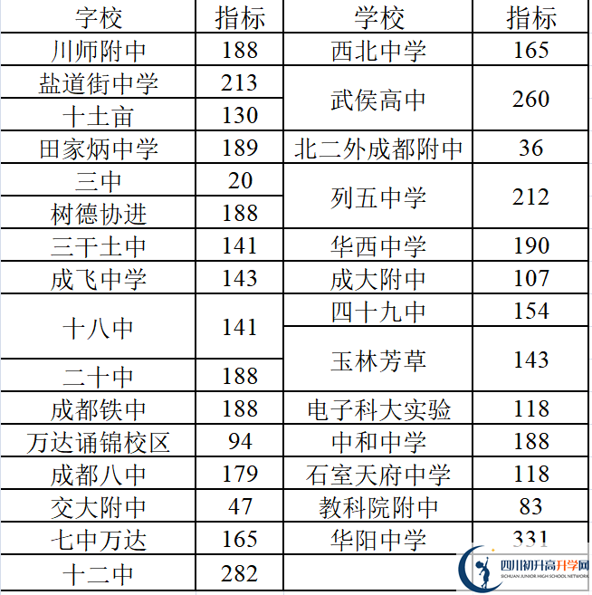 2022年成都中考三診考試何時(shí)進(jìn)行，如何安排的？