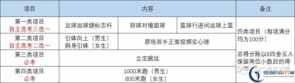 2022年成都市高新區(qū)中考最新政策，有何變化？
