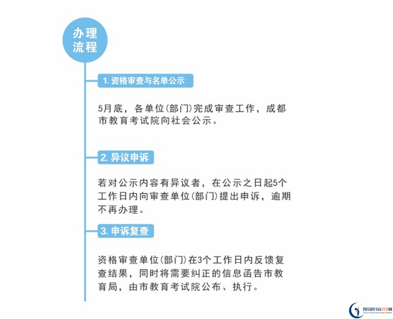 2022年成都市金堂縣中考加分如何申請辦理，資料獲取