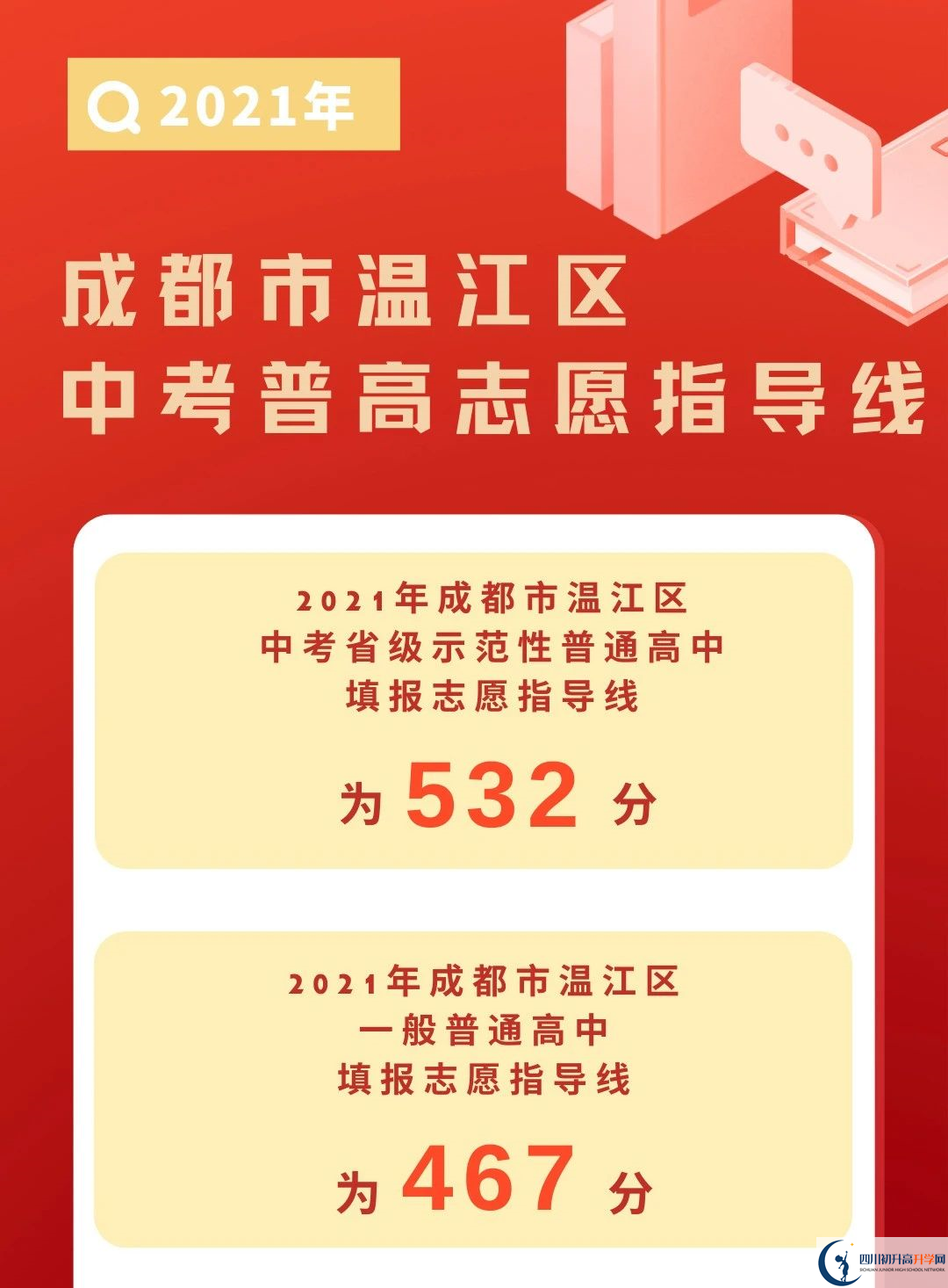 2022年成都市簡陽市初升高招生分?jǐn)?shù)