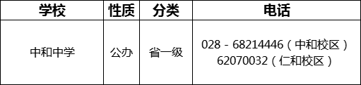 成都市中和中學(xué)2022年招辦電話是多少？
