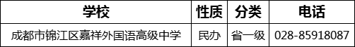 成都市錦江區(qū)嘉祥外國語高級中學2022年招生電話是多少