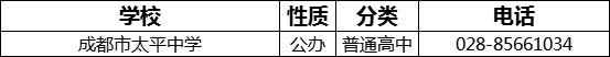 成都市太平中學(xué)2022年招辦電話是多少？