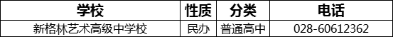 成都市新格林藝術(shù)高級中學(xué)校2022年招生電話是多少？