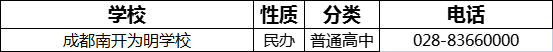 成都市成都南開(kāi)為明學(xué)校2022年招辦電話是多少？