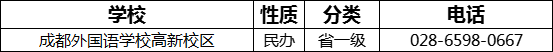 成都市成都外國語學(xué)校高新校區(qū)2022年招辦電話是多少？