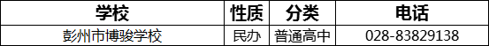 2023年成都市彭州市博駿學(xué)校招辦電話是多少？