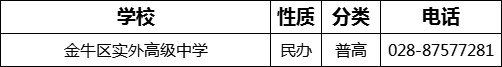 成都市金牛區(qū)實外高級中學2022年招辦電話是多少？