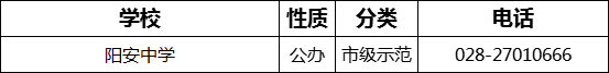 成都市陽(yáng)安中學(xué)2022年招辦電話(huà)是多少？