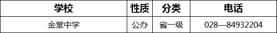 2023年成都市金堂中學(xué)招辦電話(huà)是多少？