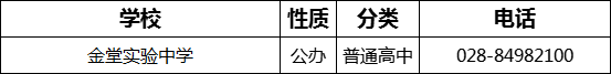 2023年成都市金堂實(shí)驗(yàn)中學(xué)招辦電話是多少？