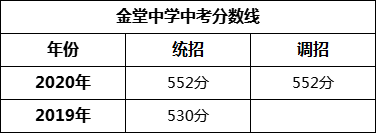 成都市金堂中學2022年招生簡章