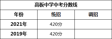成都市高板中學(xué)2022年招生簡章