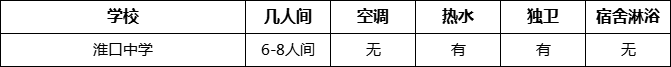 成都市淮口中學寢室條件怎么樣、好不好？