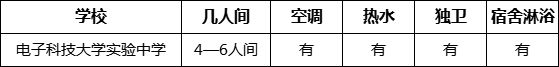 成都市電子科技大學實驗中學寢室條件怎么樣、好不好？