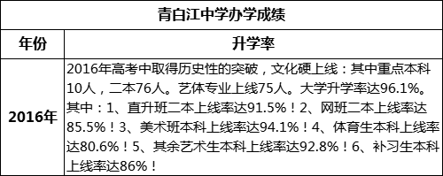 成都市青白江中學(xué)高考升學(xué)率是多少？
