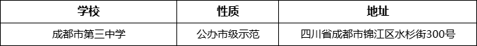 成都市第三中學詳細地址、在哪里？