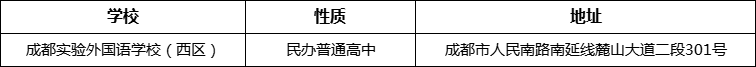 成都市成都實(shí)驗(yàn)外國語學(xué)校（西區(qū)）詳細(xì)地址、在哪里？