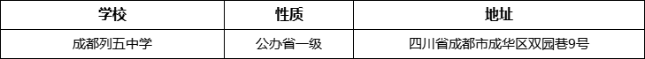 成都市成都列五中學詳細地址、在哪里？