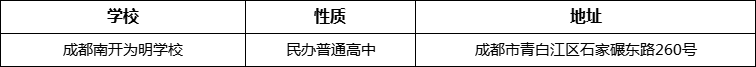 成都市成都南開為明學(xué)校詳細(xì)地址、在哪里？