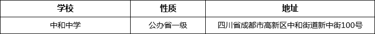 成都市中和中學(xué)詳細(xì)地址、在哪里？