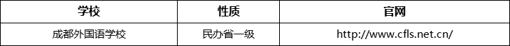 成都市成都外國語學校官網(wǎng)、網(wǎng)址、官方網(wǎng)站