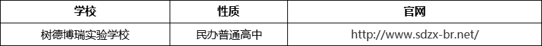 成都市樹德博瑞實(shí)驗(yàn)學(xué)校官網(wǎng)、網(wǎng)址、官方網(wǎng)站