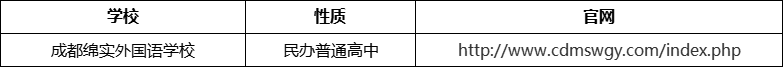 成都市成都綿實(shí)外國語學(xué)校官網(wǎng)、網(wǎng)址、官方網(wǎng)站