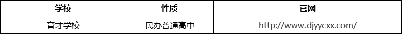 成都市都江堰育才學(xué)校官網(wǎng)、網(wǎng)址、官方網(wǎng)站