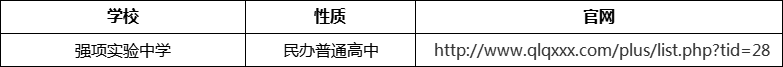 成都市強(qiáng)項(xiàng)實(shí)驗(yàn)中學(xué)官網(wǎng)、網(wǎng)址、官方網(wǎng)站
