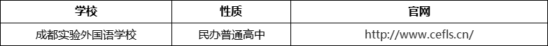 成都市成都實驗外國語學(xué)校官網(wǎng)、網(wǎng)址、官方網(wǎng)站